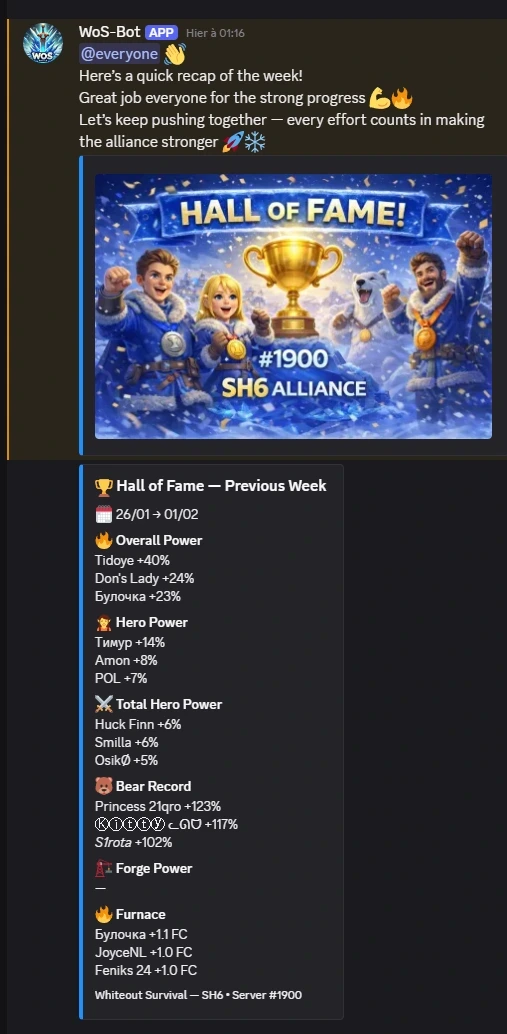 WoS-Bot Discord – Hall of Fame hebdomadaire de l’alliance SH6 sur Whiteout Survival