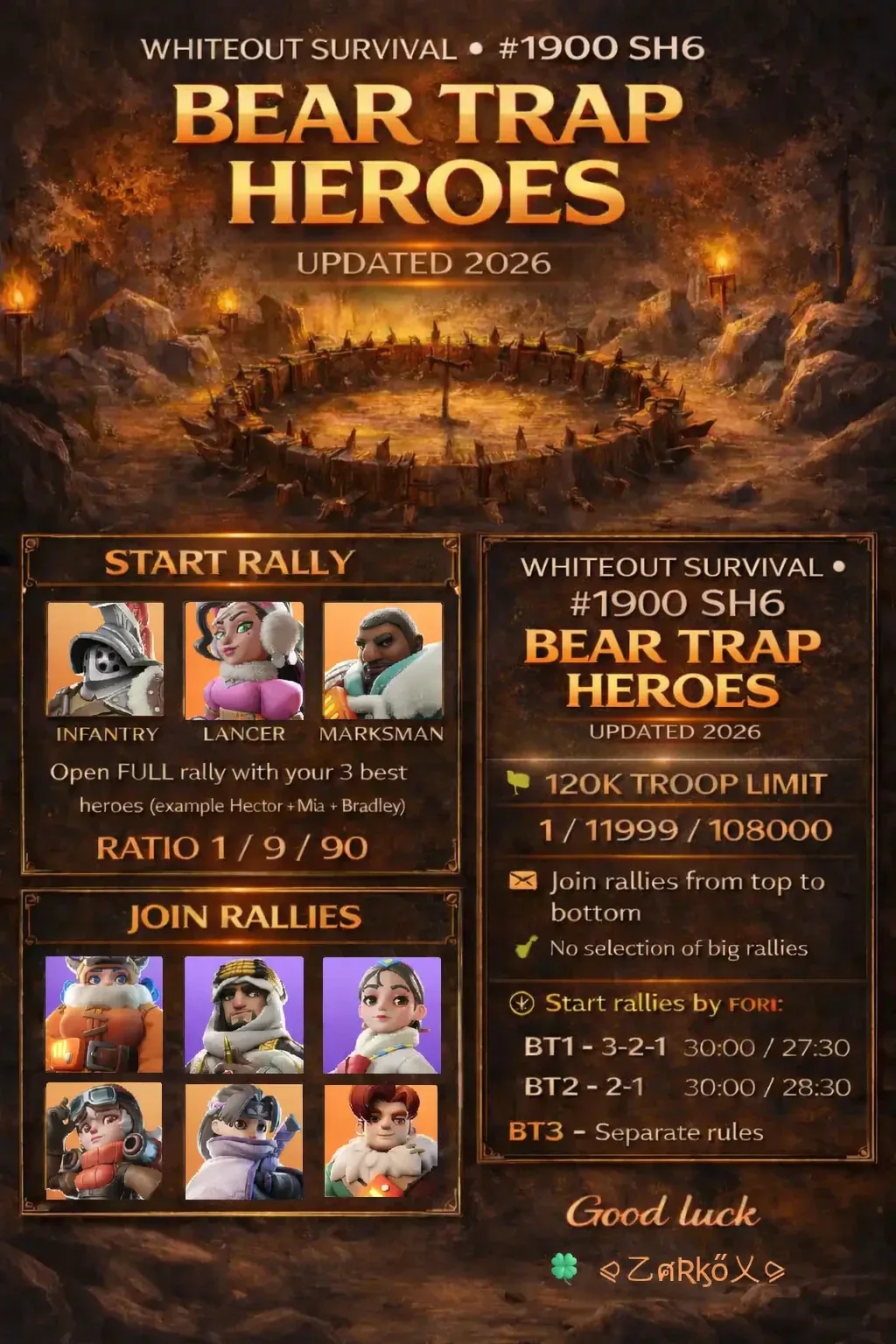 règles et organisation de la chasse à l'ours pour l'alliance SH6 sur Whiteout Survival